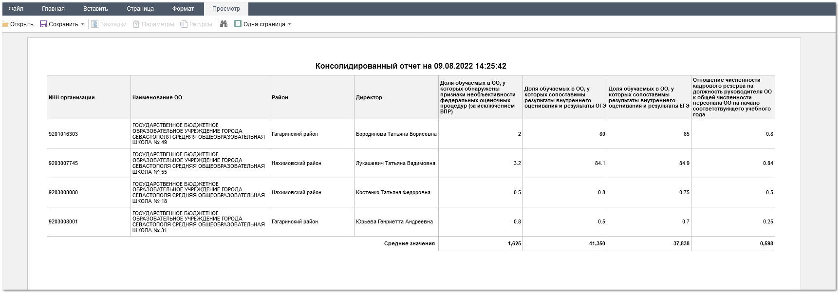 Создание аналитических отчетов