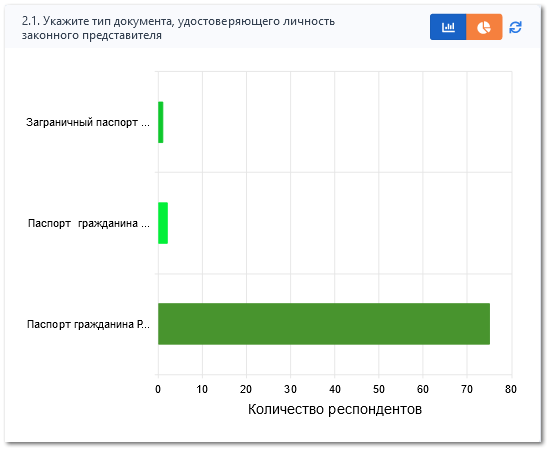 6.7. Статистика