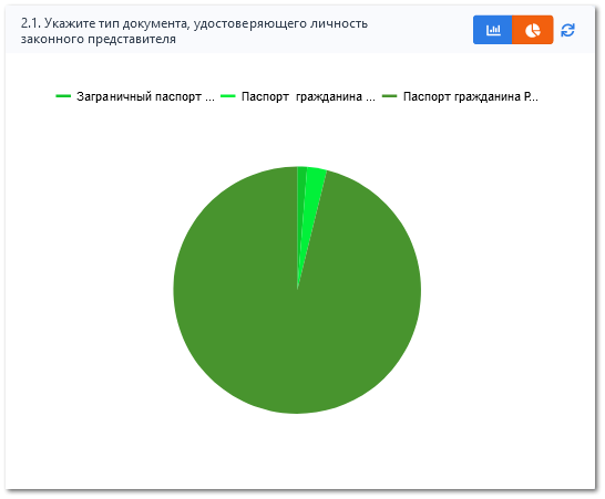 6.7. Статистика