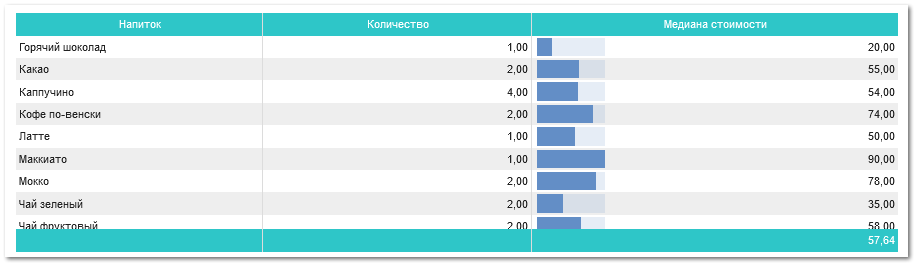 6.8.3.2. Таблица